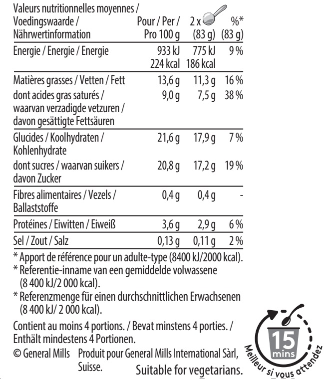 Blueberry and cream pint nutrition table