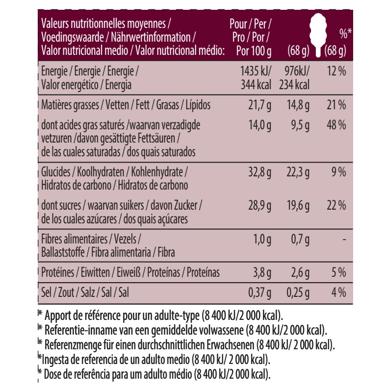 Chunky Salted Caraamel Single Stickbar Nutrition Table