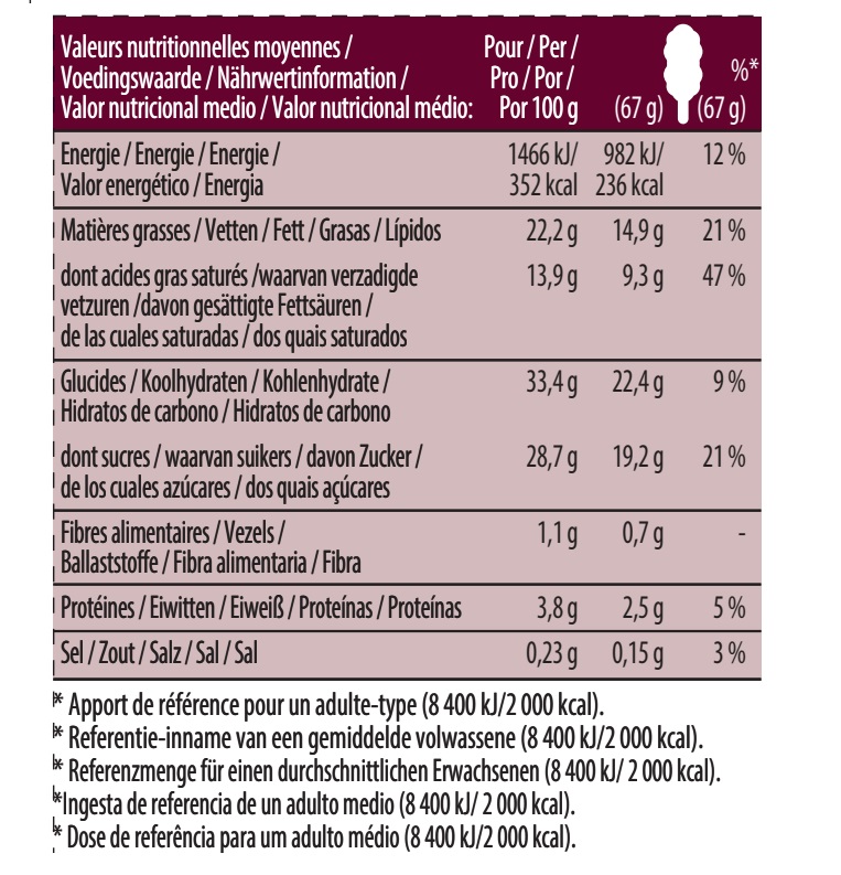 Cracking Macadamia Nut Brittle Stickbar Single Nutrition 