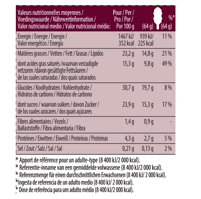 Cracking Macadamia Nut Brittle Stickbar Single Nutrition 