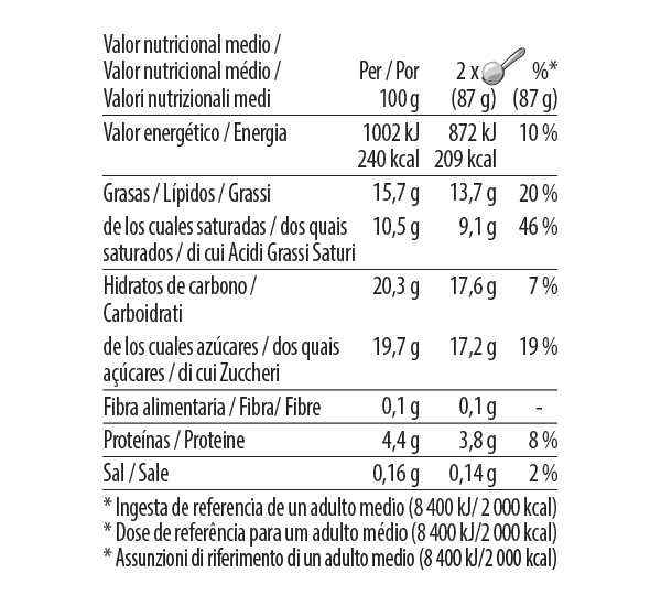 Coffee Nutrition